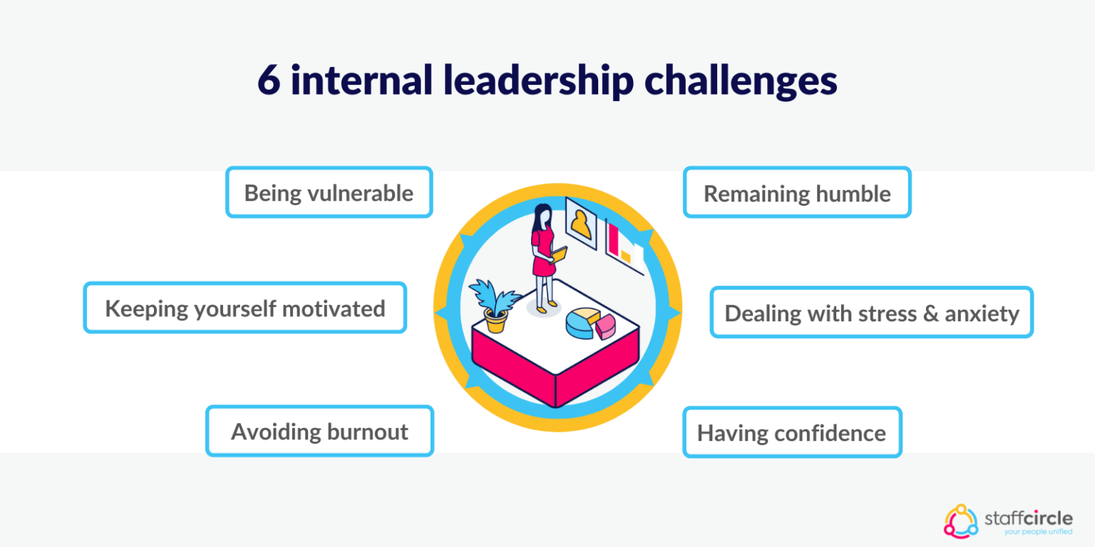 Leadership Challenges Issues All Ceos Need To Know About Staffcircle