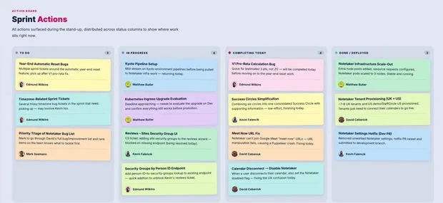 Objectives created automatically