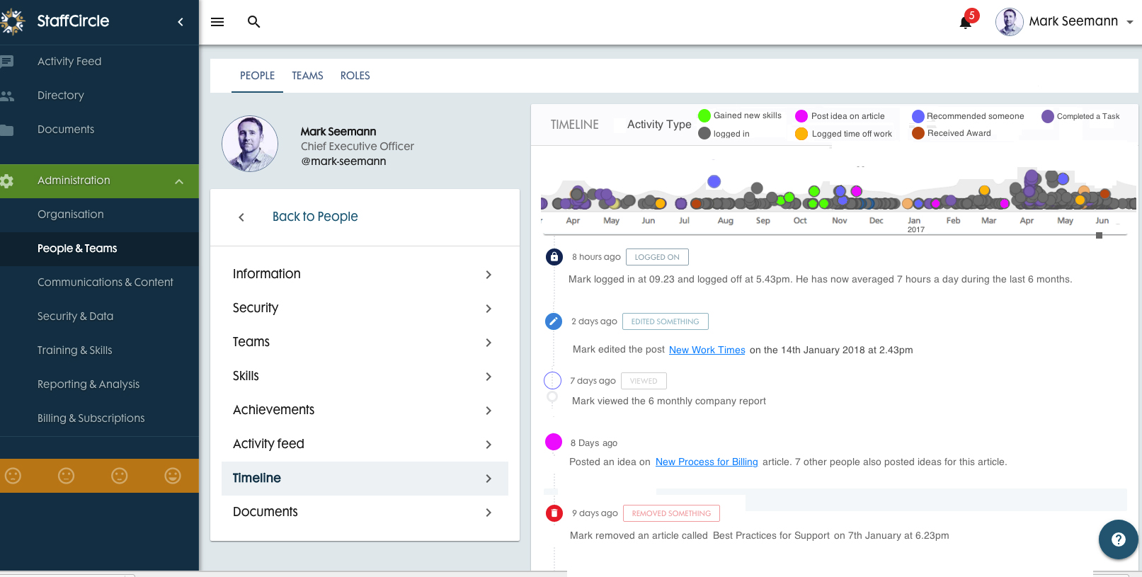 Engage, Empower and Enhance your workforce with StaffCircle