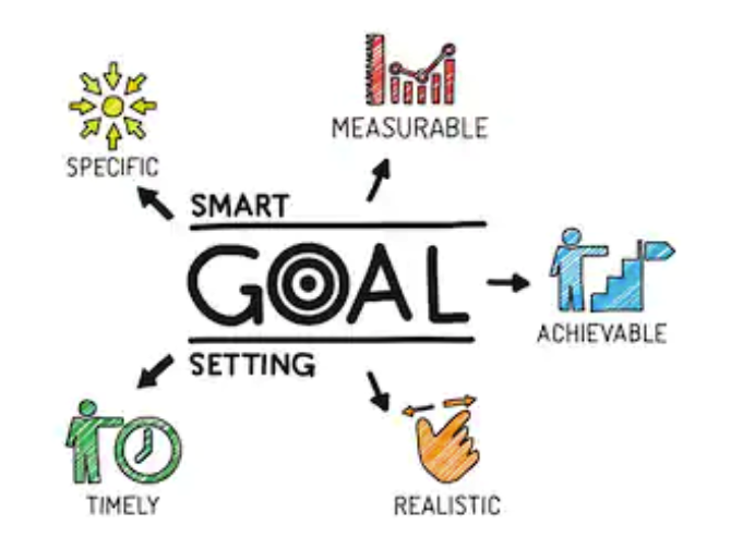 Pairing SMART and Stretch Goals for Optimal Performance