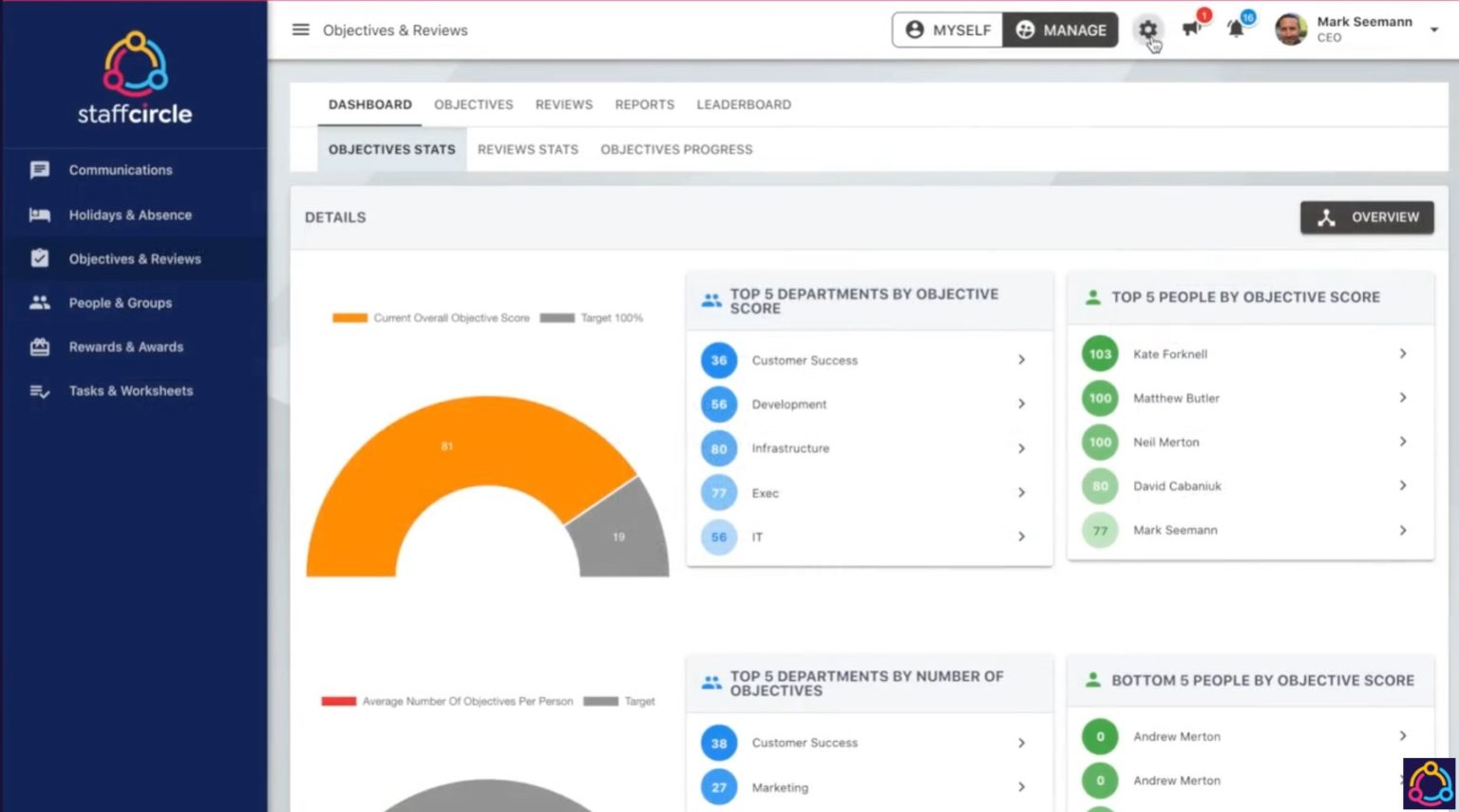 StaffCircle | Performance Management, Engagement & Culture Platform