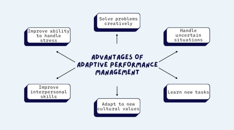 Innovative Performance Management