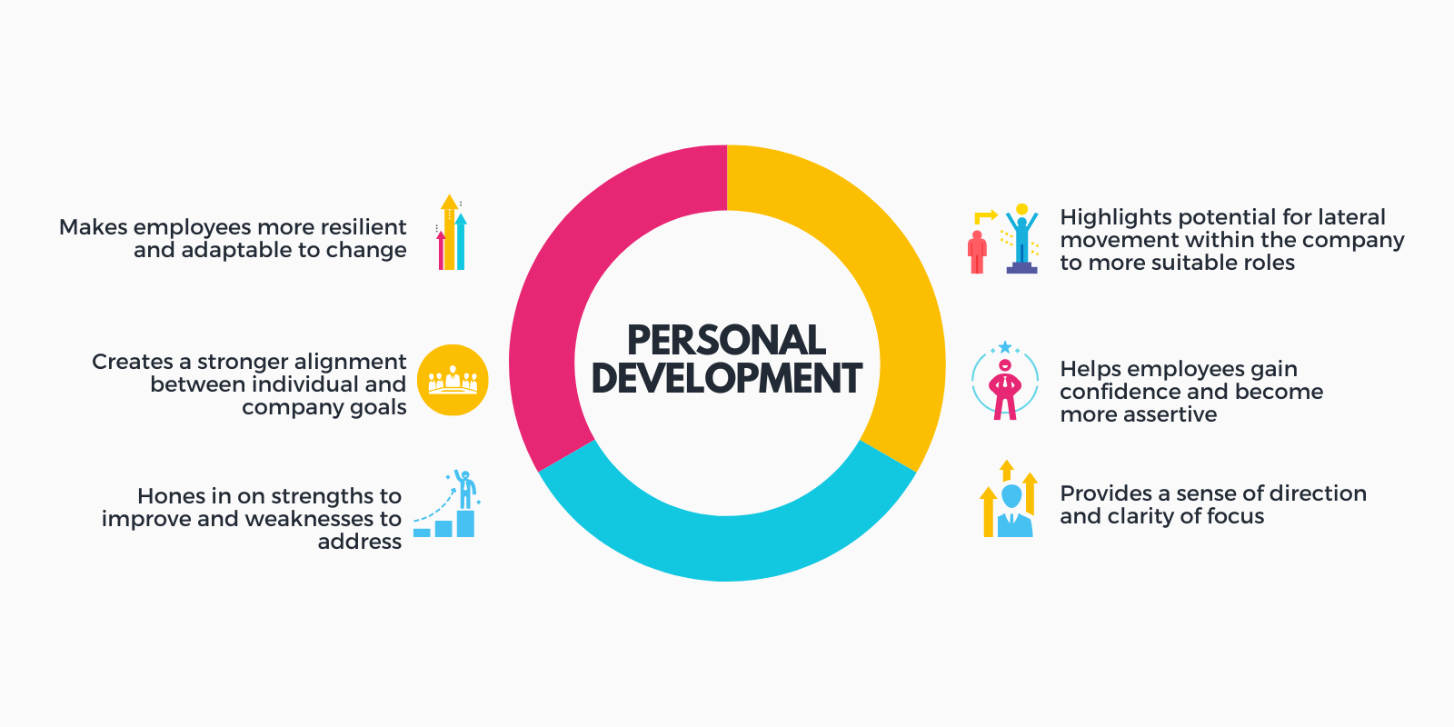 Personal Development: Why is it important?