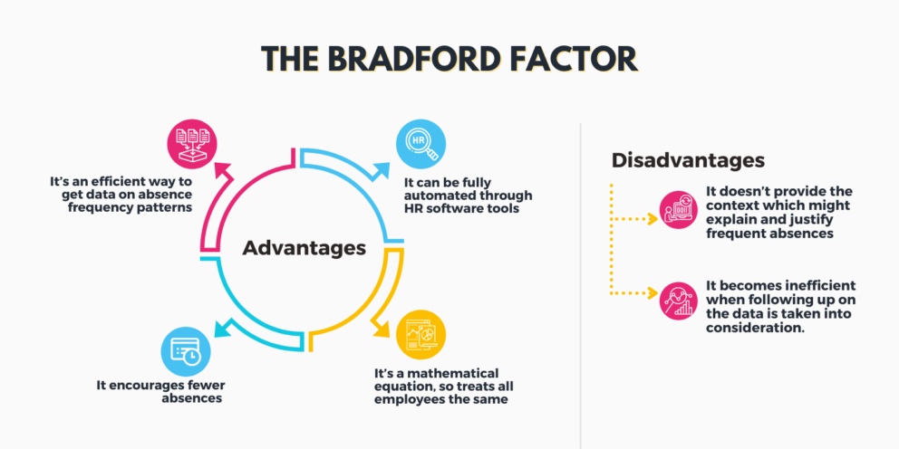 Bradford Factor: What It Is And How It Can Help Your Business | StaffCircle