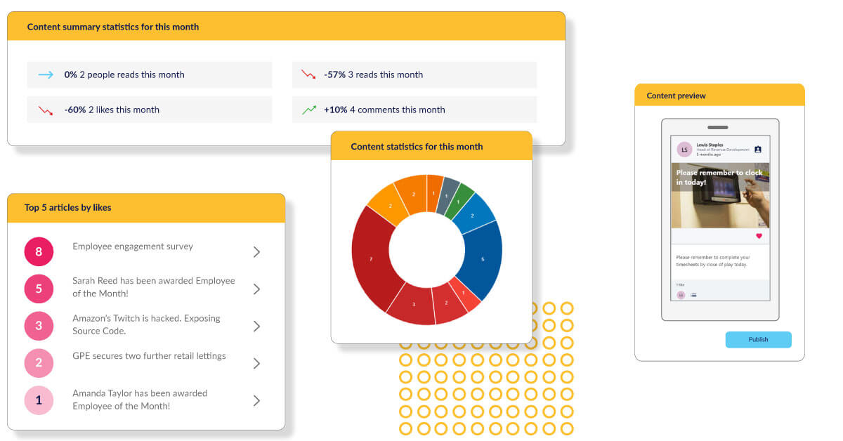 People Insights | StaffCircle