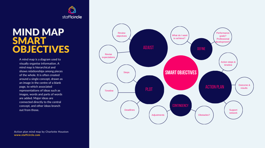 How to Set Smart Objectives in 6 Simple Steps