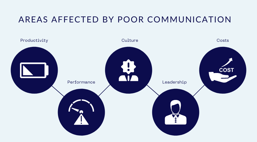 5-performance-management-issues-and-how-to-overcome-them-staffcircle