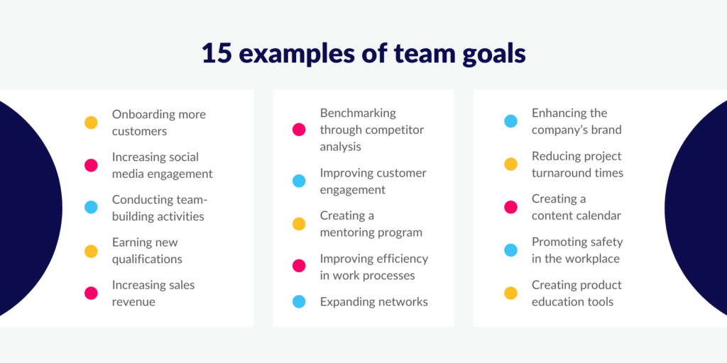 Team Building Goals Examples