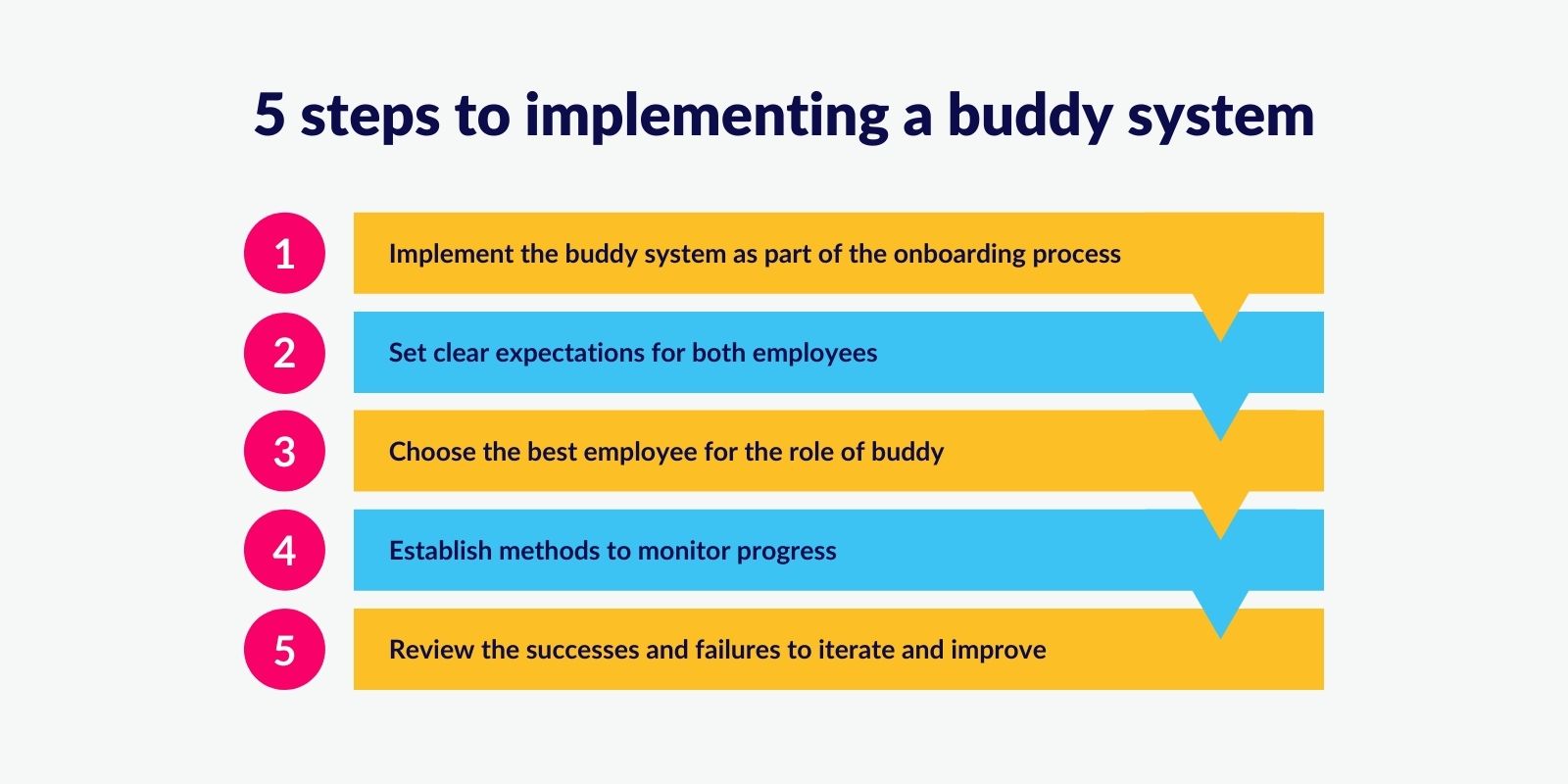 Creating A Buddy System At Work | StaffCircle