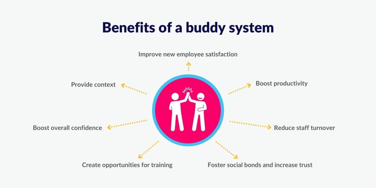 Creating A Buddy System At Work Staffcircle