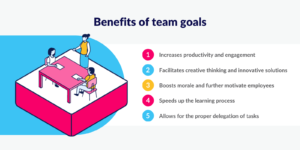 Setting Team Goals: Tips For Success | StaffCircle