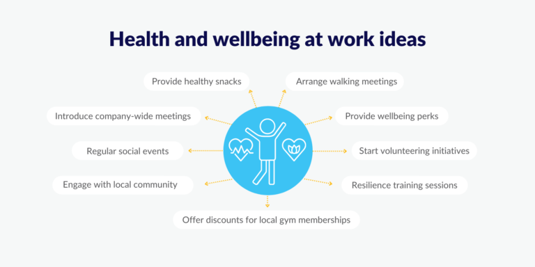 Why Is Wellbeing Important In The Workplace? | StaffCircle