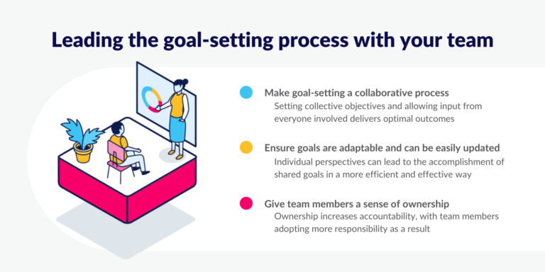 Setting Team Goals: Tips For Success | StaffCircle