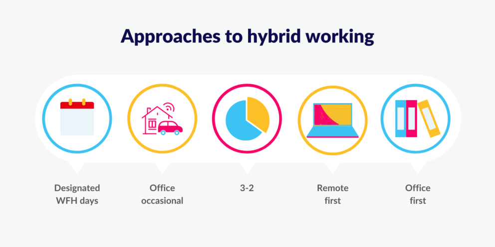 What Is Hybrid Working And How Will It Shape The Future Of Work: The ...