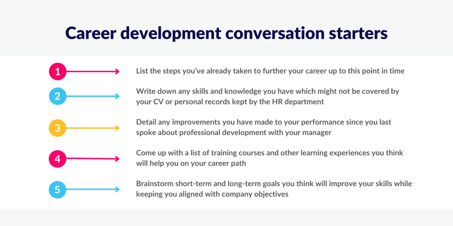 How Do I Get The Most Out Of Career Development Conversations ...