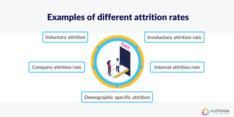 Attrition rate: What does it mean for business? | StaffCircle