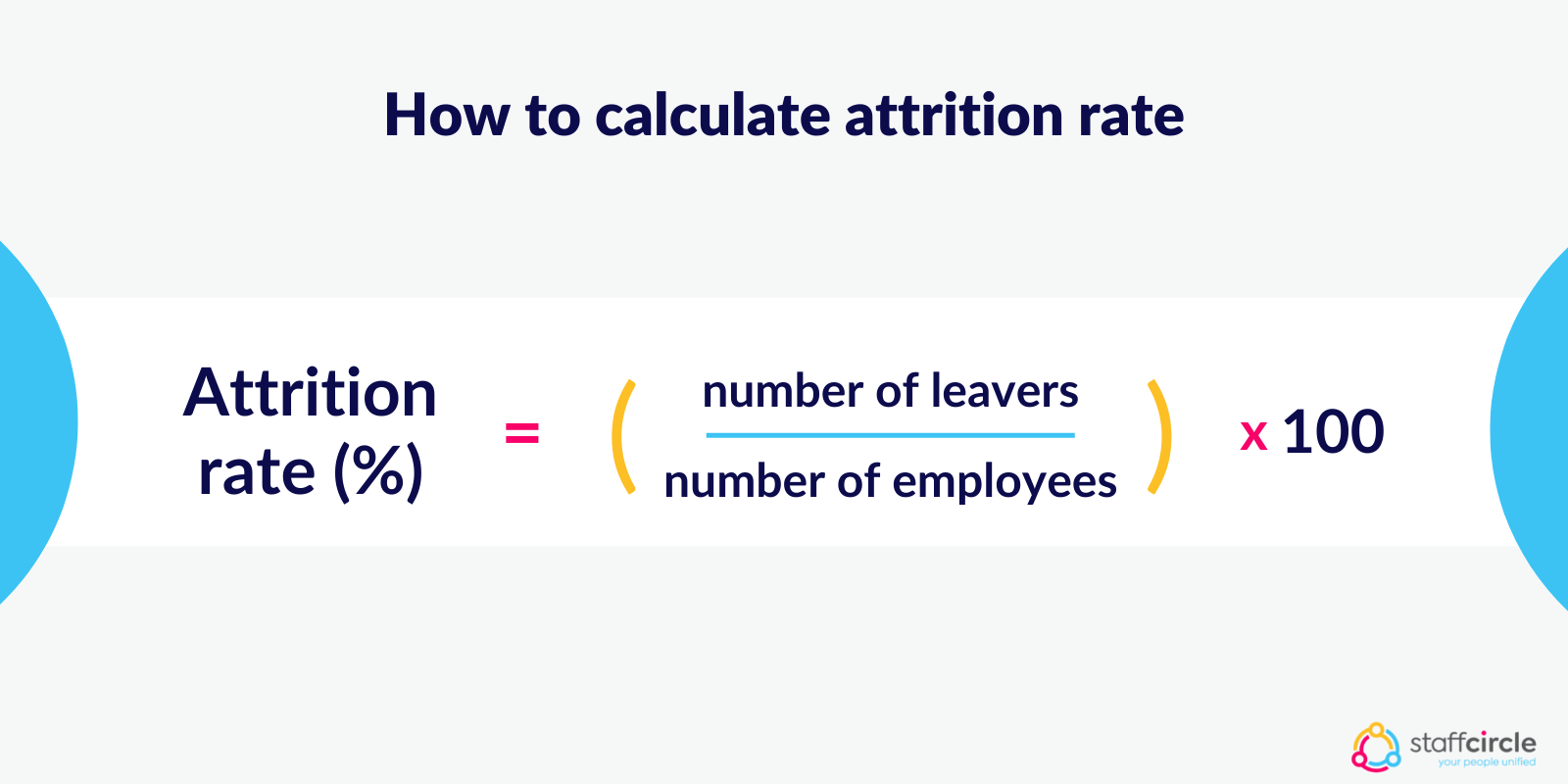 Attrition rate: What does it mean for business? | StaffCircle