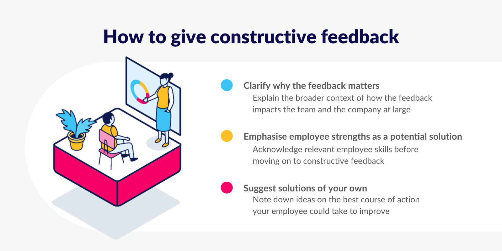 How To Give Feedback The Right Way | StaffCircle