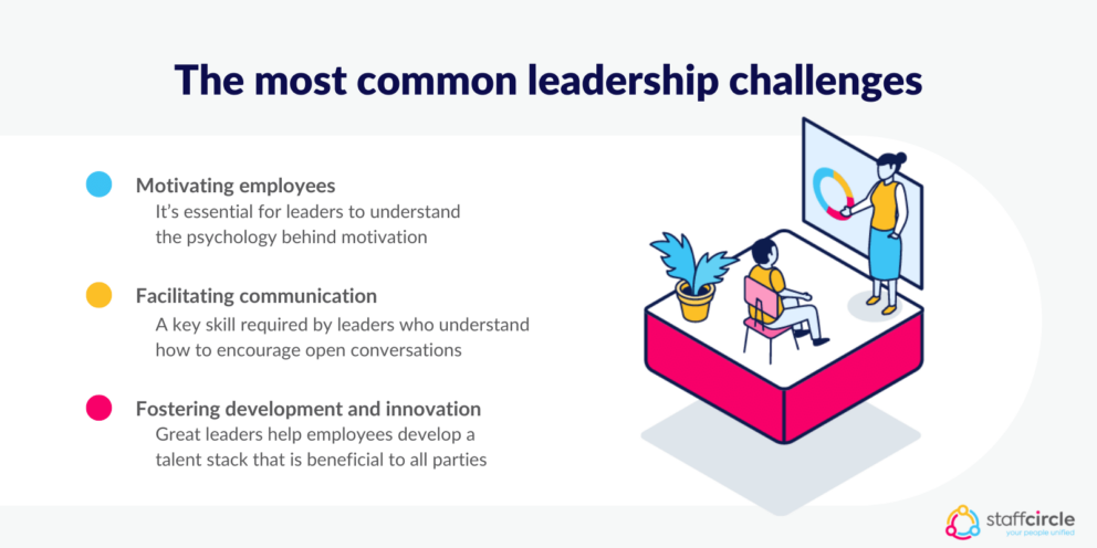 Leadership Challenges & Issues All CEOs Need To Know About | StaffCircle