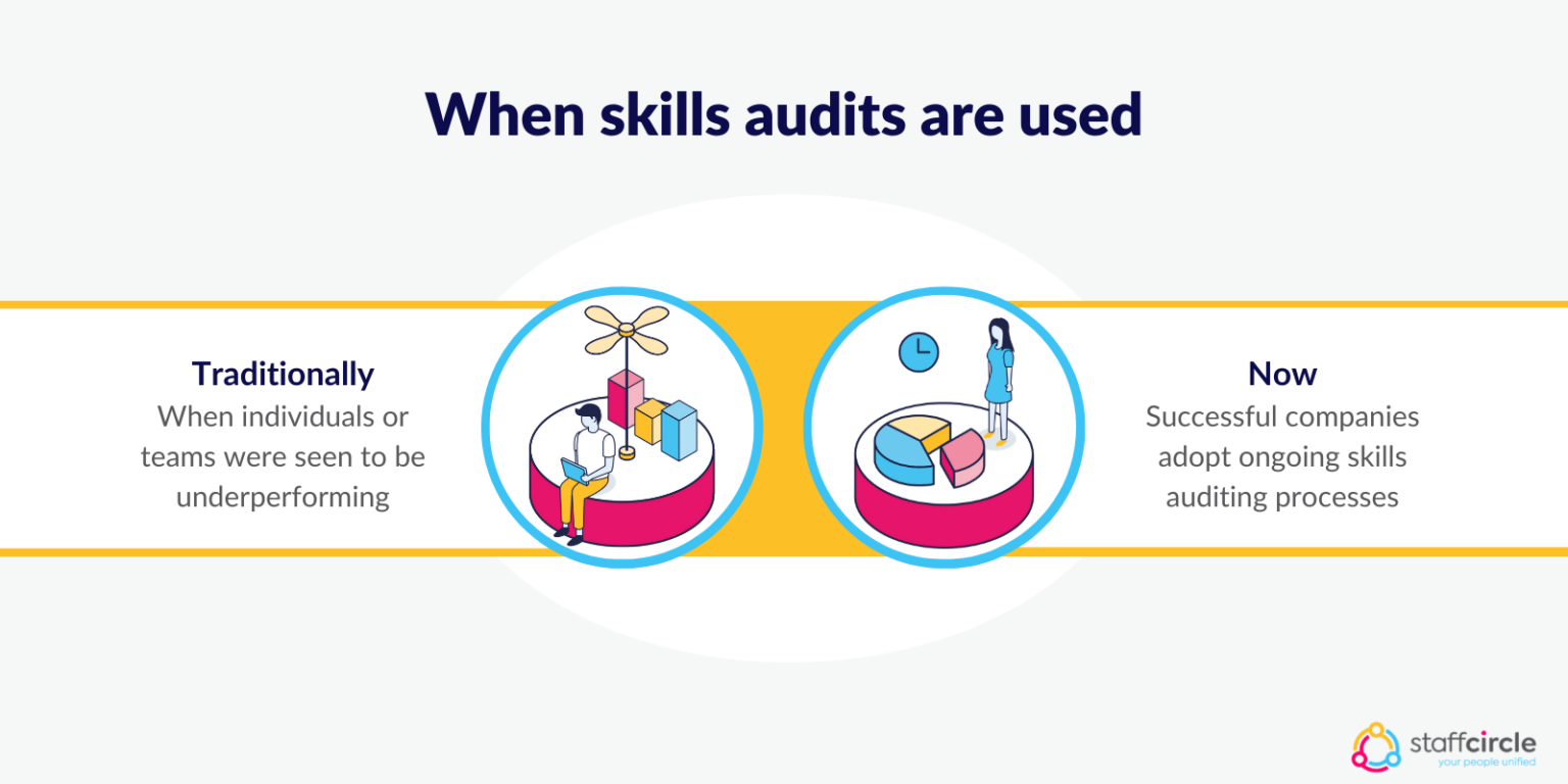 Skills Audit - Why You Should Be Conducting Them | StaffCircle