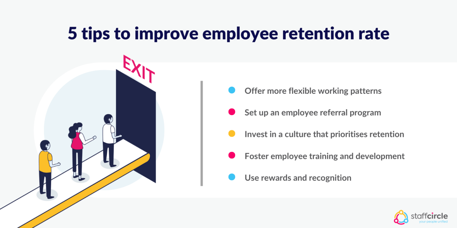 Employee Retention Rate How To Calculate Improve It StaffCircle