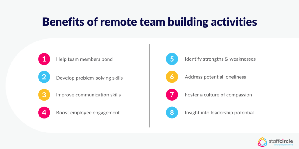 Remote Team Building Activities: Virtual Ideas For 2022 | StaffCircle