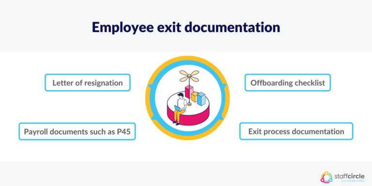 how-long-should-you-keep-employee-records-for-staffcircle