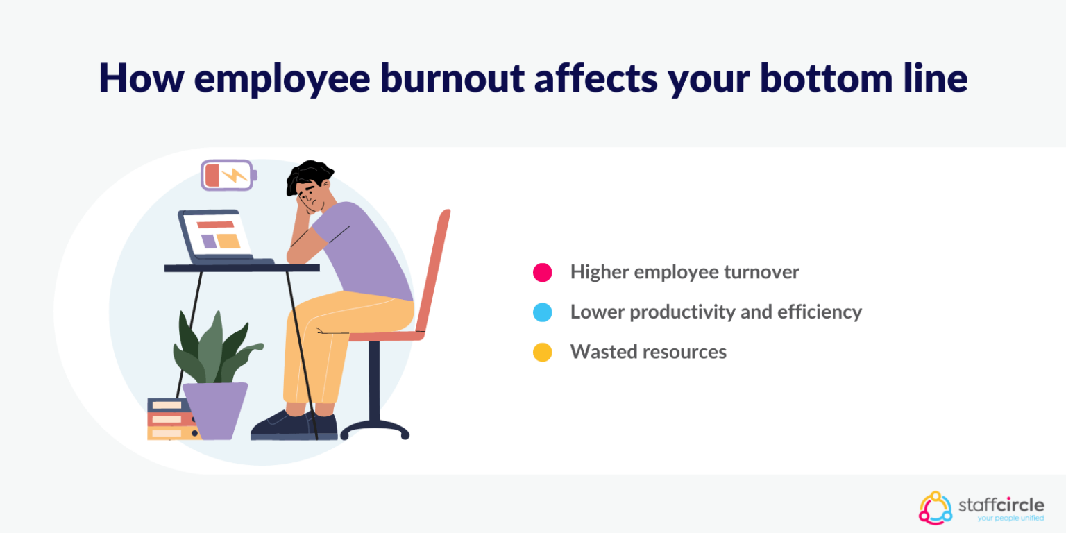 Employee Burnout: Understanding And Managing It | StaffCircle