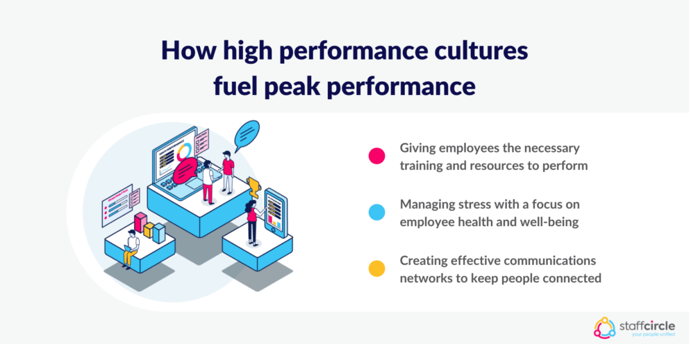 What is a high performance culture and how to create one? | StaffCircle