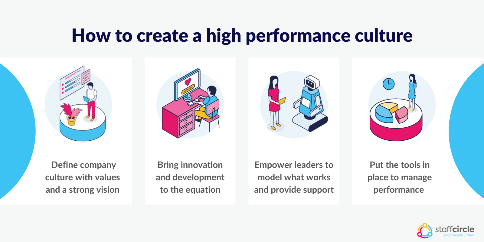 What is a high performance culture and how to create one? | StaffCircle