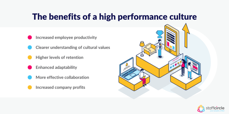 What is a high performance culture and how to create one? | StaffCircle