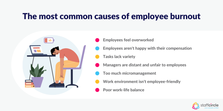 Employee Burnout: Understanding and Managing It | StaffCircle