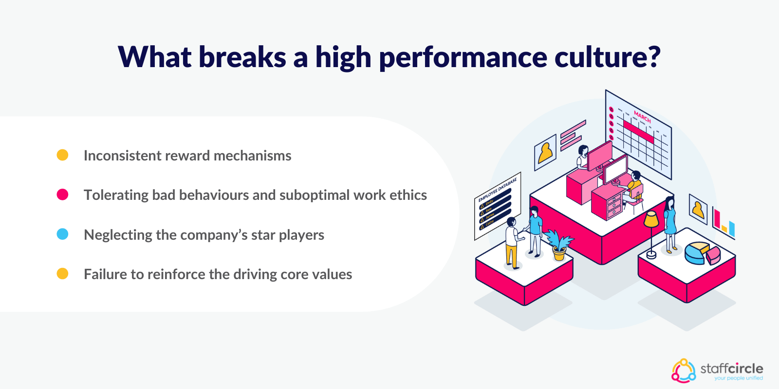 What Is A High Performance Culture And How To Create One? 