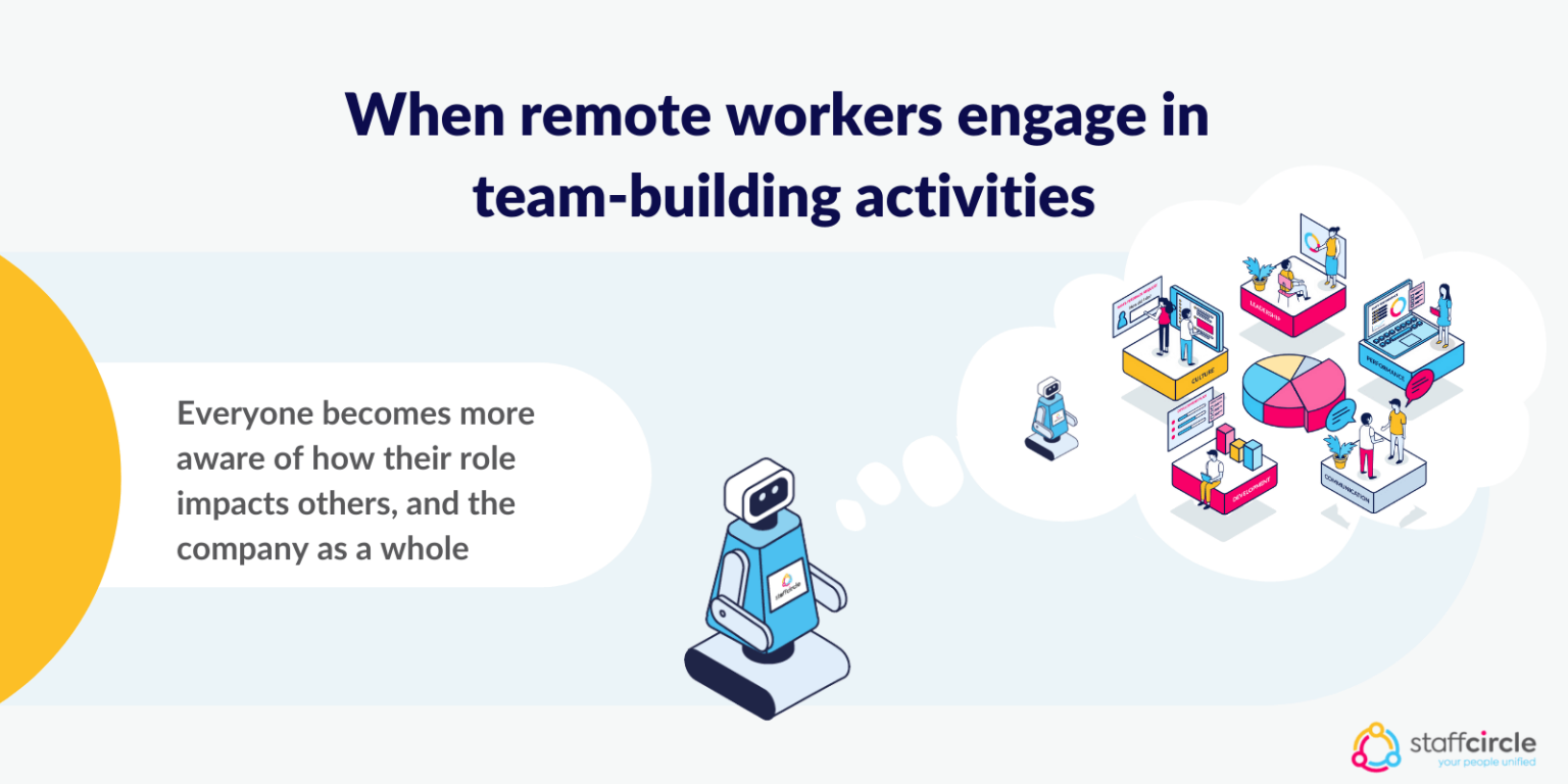 Remote Team Building Activities: Virtual Ideas For 2022 | StaffCircle