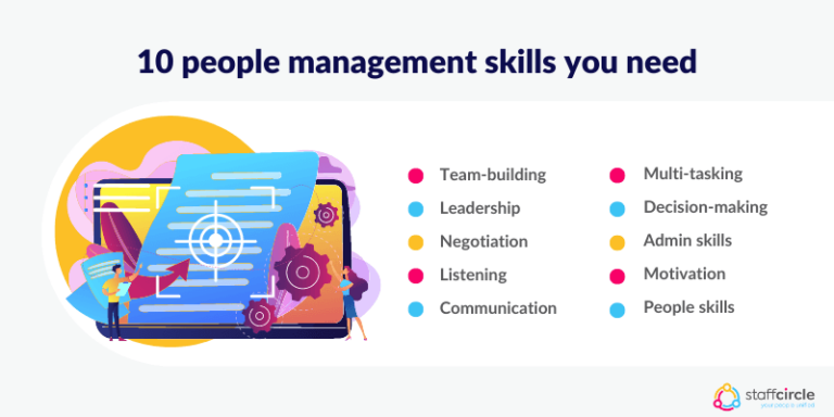 10 People management skills every manager needs | StaffCircle