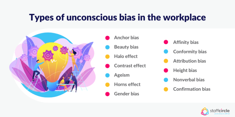 Unconscious Bias In The Workplace: What Is It And How Can We Avoid It ...