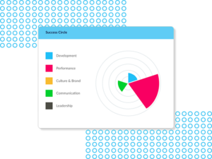 StaffCircle | Performance, Engagement And Development Platform