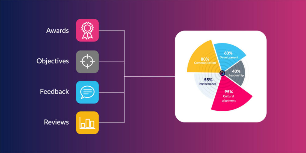 9 Box Grid: What Is It And Why Is It Outdated? | StaffCircle