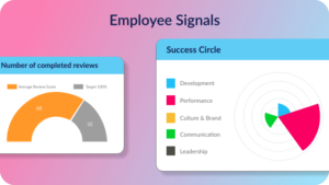 Performance Management Software For Employees | StaffCircle