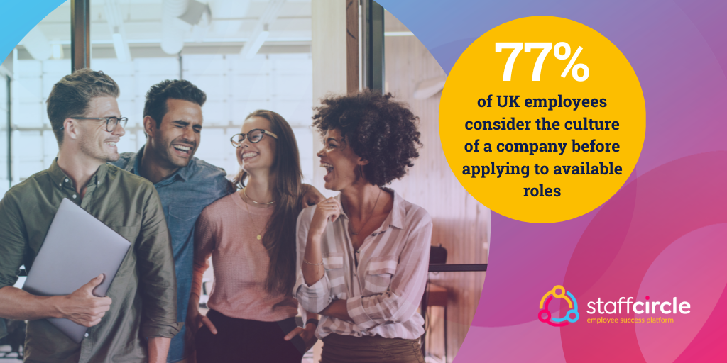 Colleagues talking, with a statistic that 77% of UK employees consider culture before applying