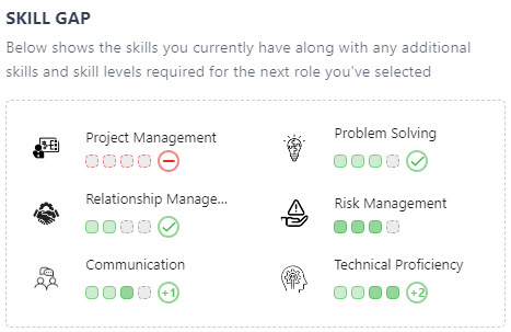 Skill Gap panel showing the skills required for your next role
