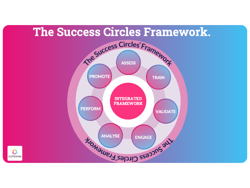 The Success Circles Framework: Introduction