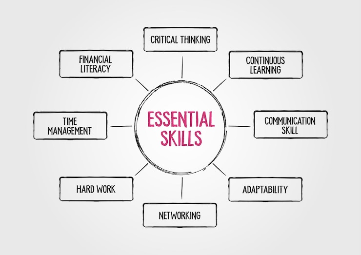 Skills Framework: Structure, Usage & Implementation Best Practices