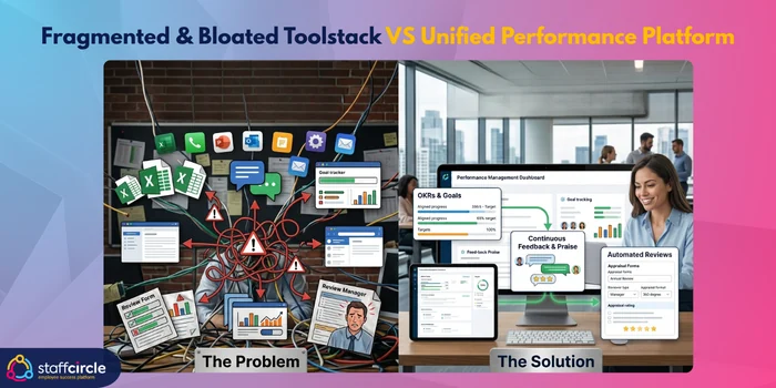 Which Performance Management Tools Combine OKRs, Feedback & Reviews? | StaffCircle